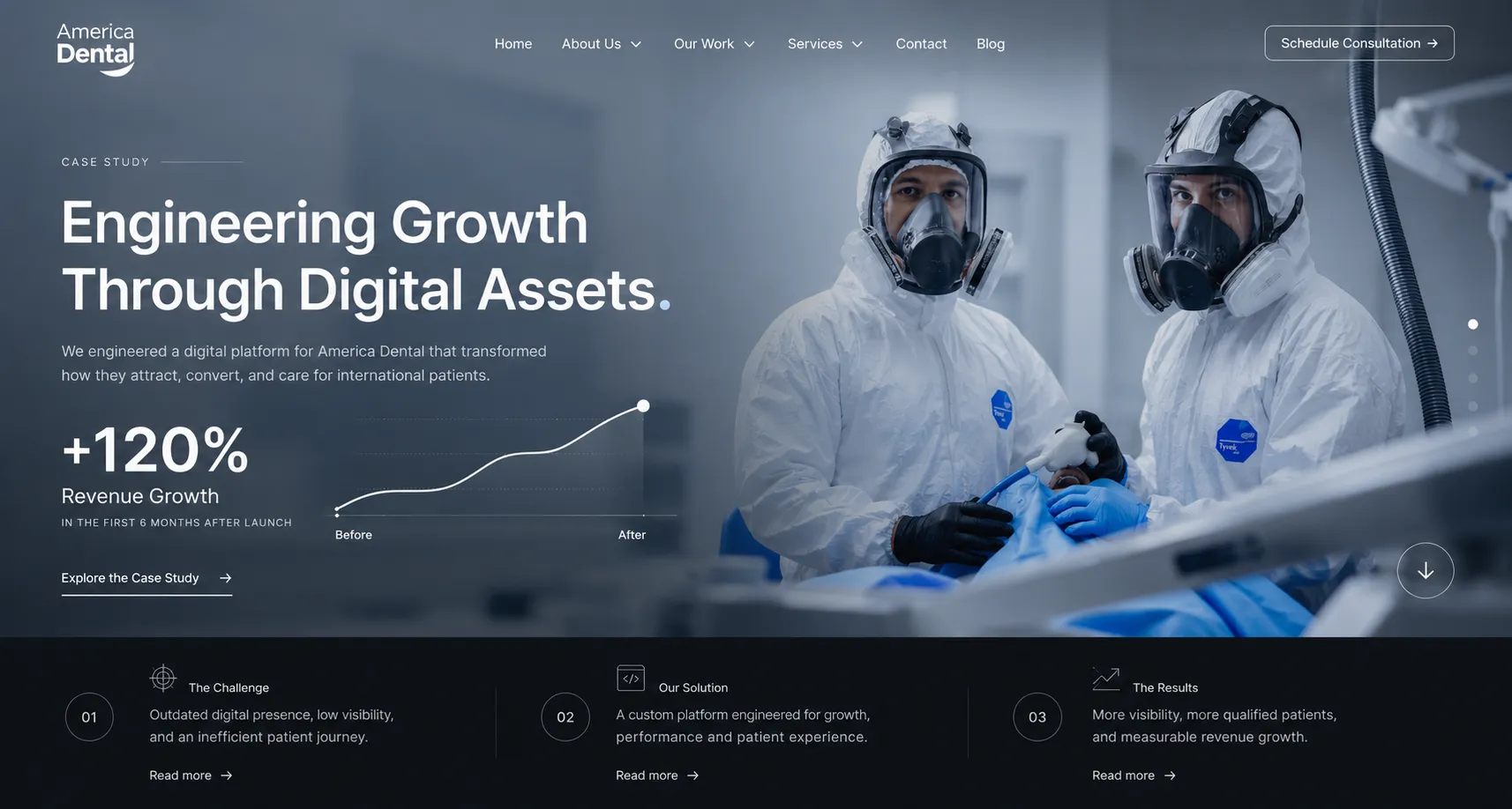America Dental — strategic digital platform for dental tourism
